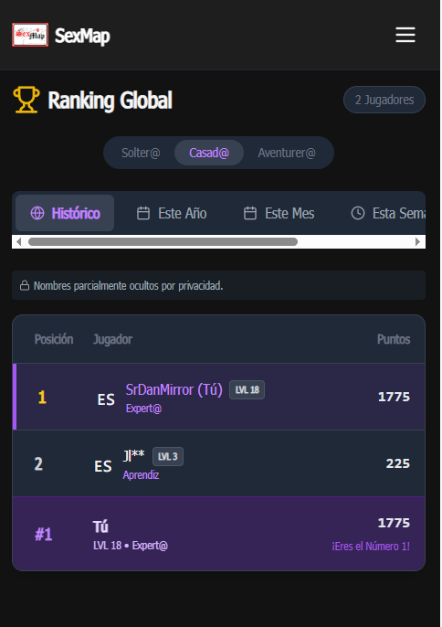 Ranking Global