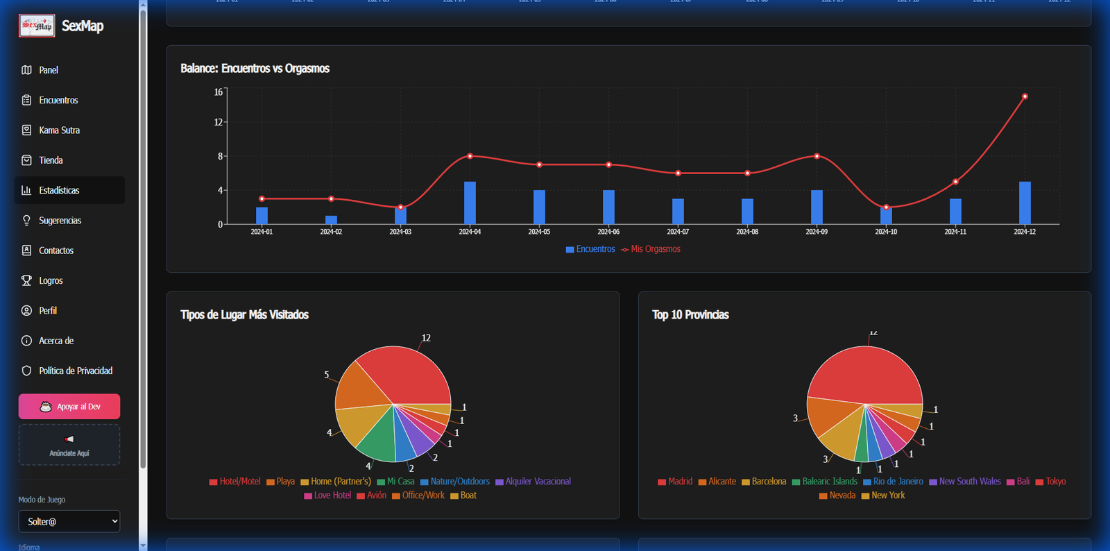 Estadísticas Generales